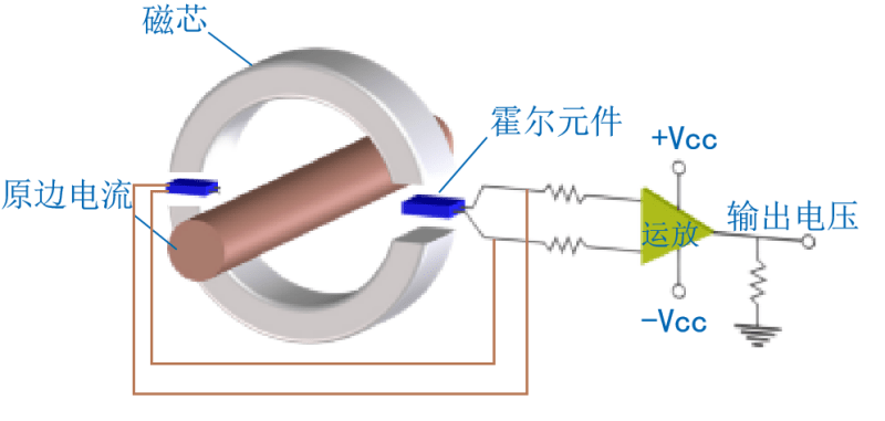传感器与检测技术第四版课后答案解析：行业趋势下的学习指南